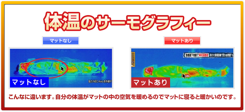 体温のサーモグラフィー マットなし マットあり こんなに違います。自分の体温がマットの中の空気を暖めるのでマットに寝ると暖かいのです。